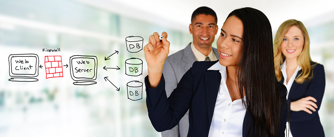 AEM Forms Training