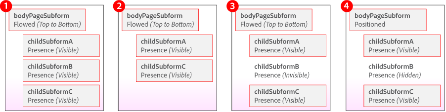 subforms flow and the presence property in Designer